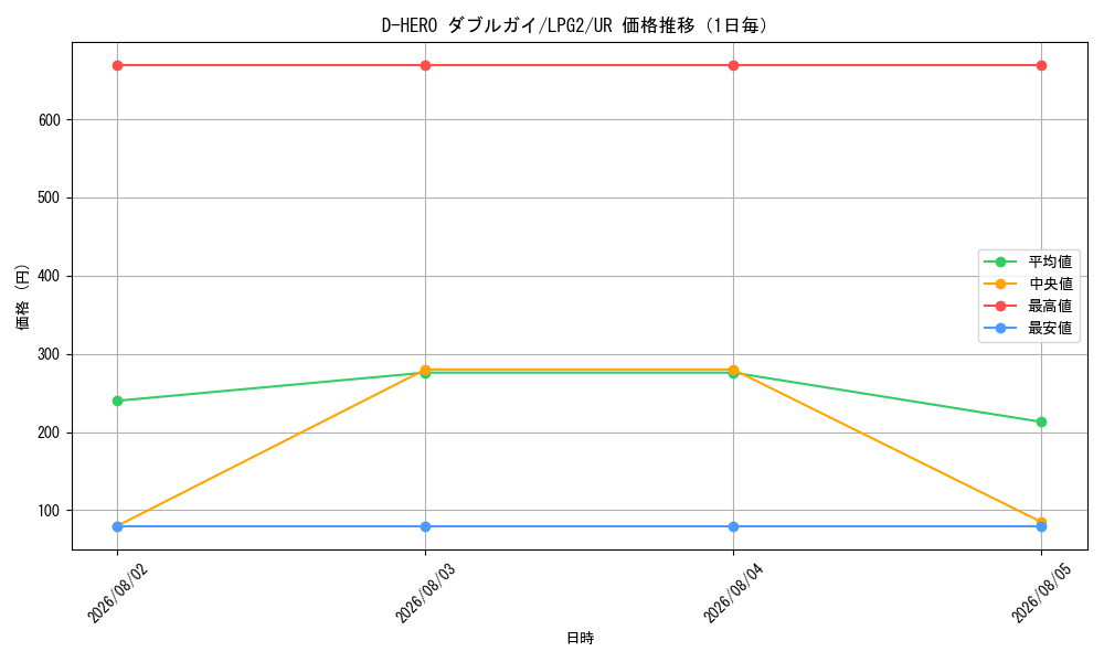 graph_card11157_series8914879_rarity7_day