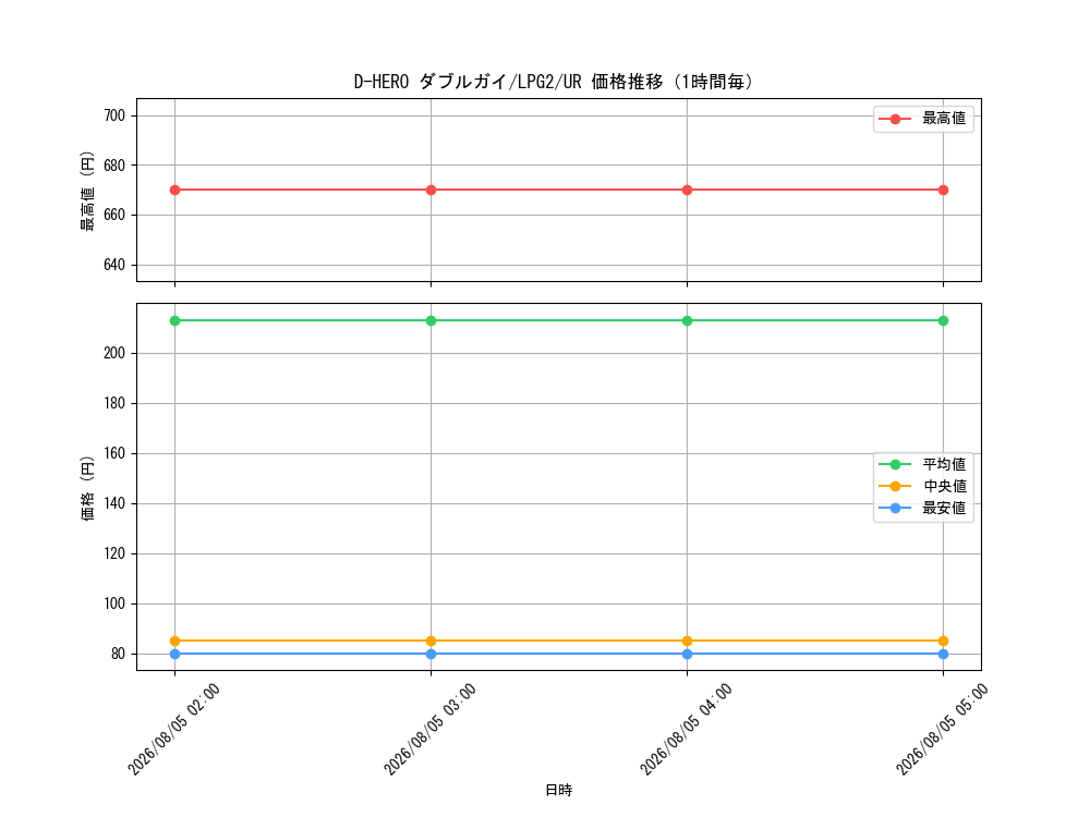 graph_card11157_series8914879_rarity7_hour