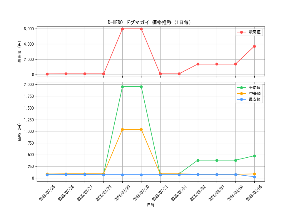 graph_card11160_day