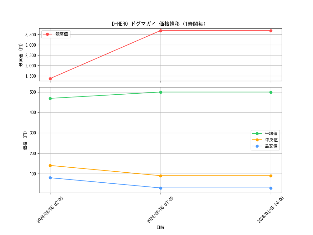 graph_card11160_hour