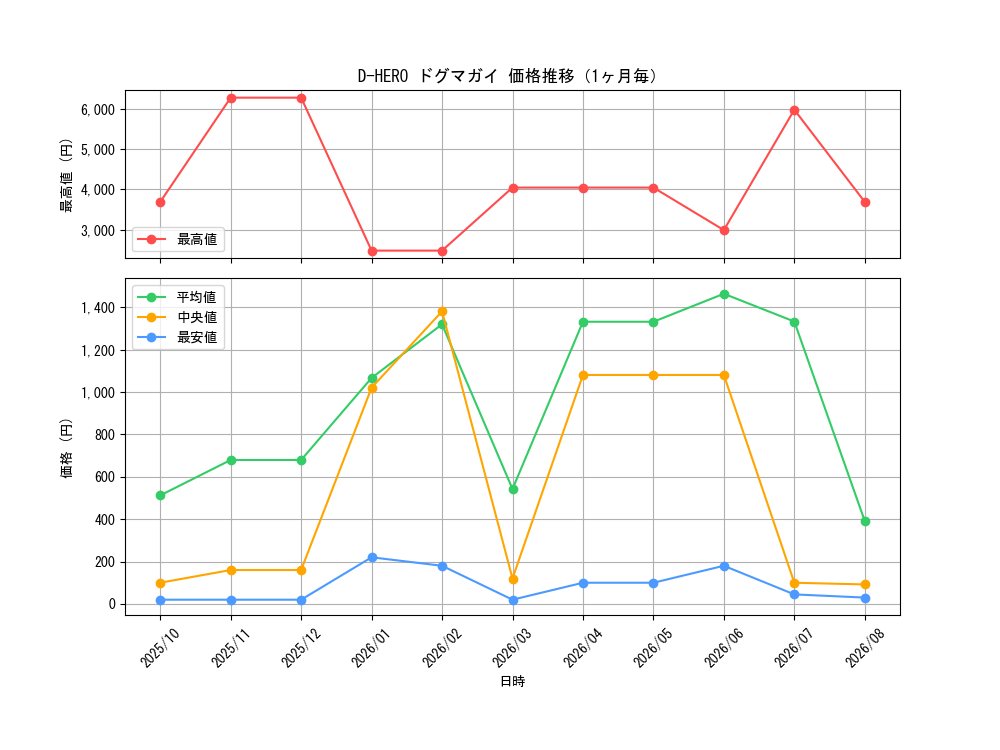 graph_card11160_month