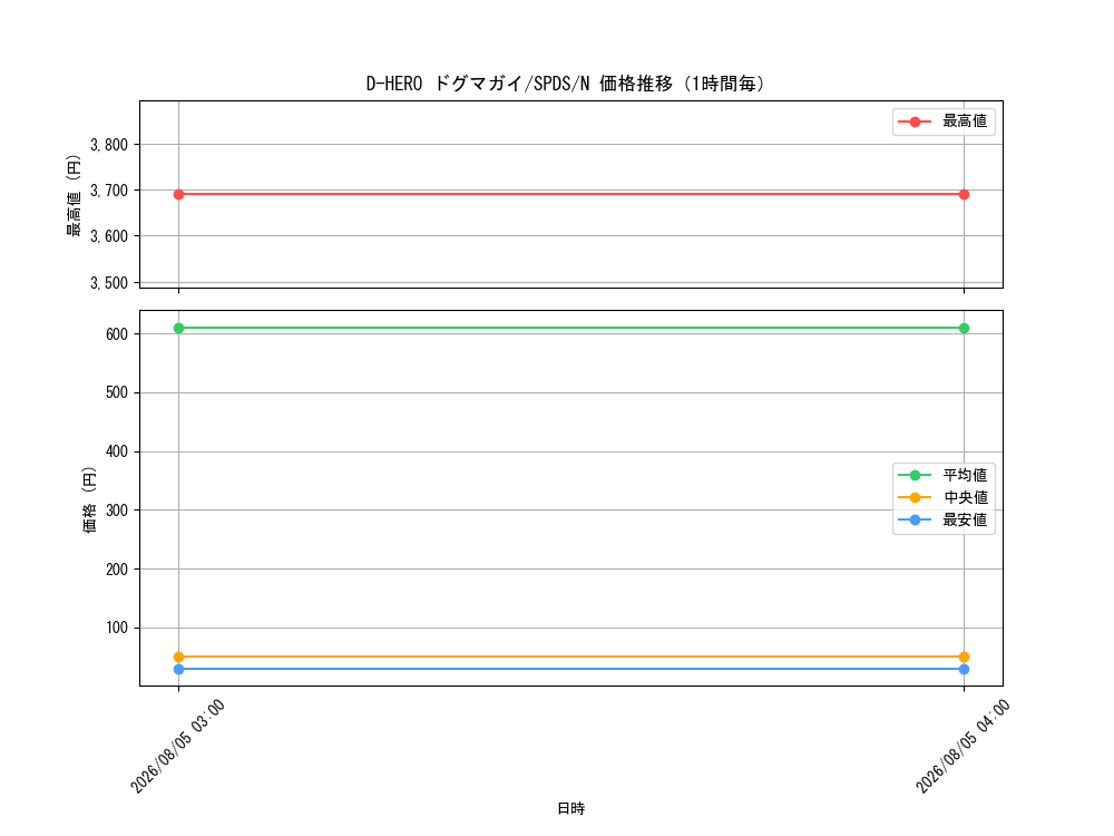 graph_card11160_series13063_rarity1_hour