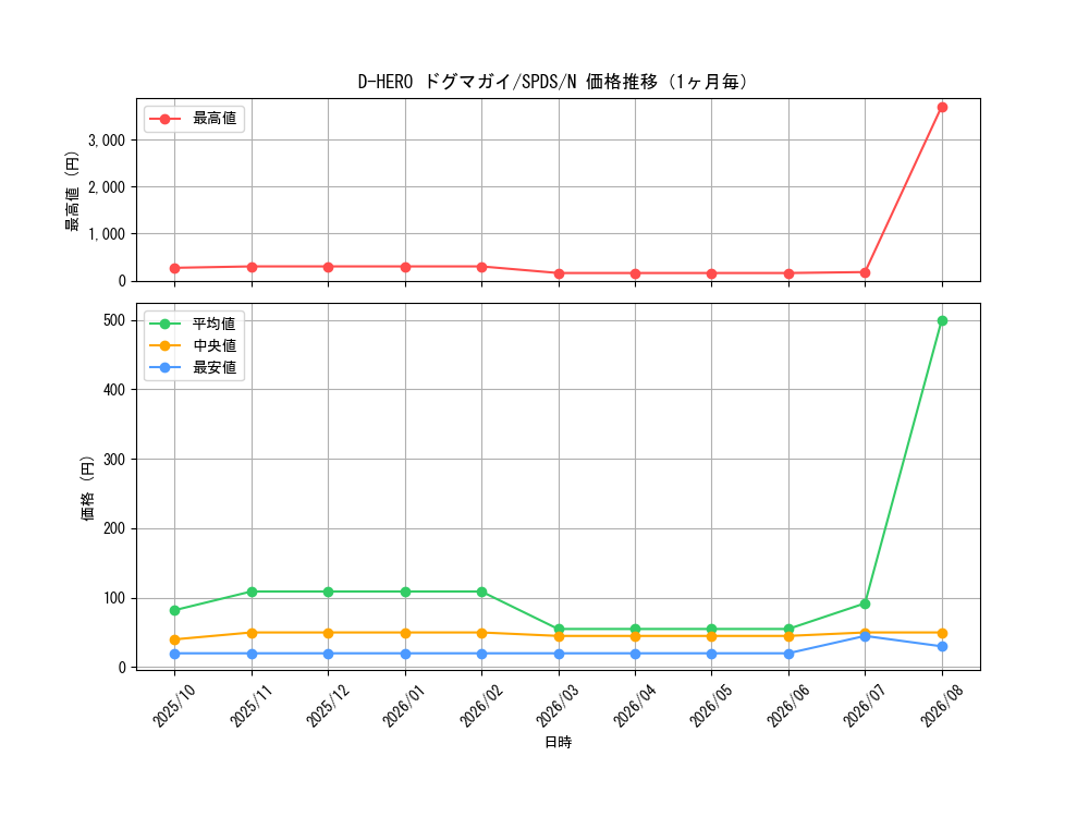graph_card11160_series13063_rarity1_month