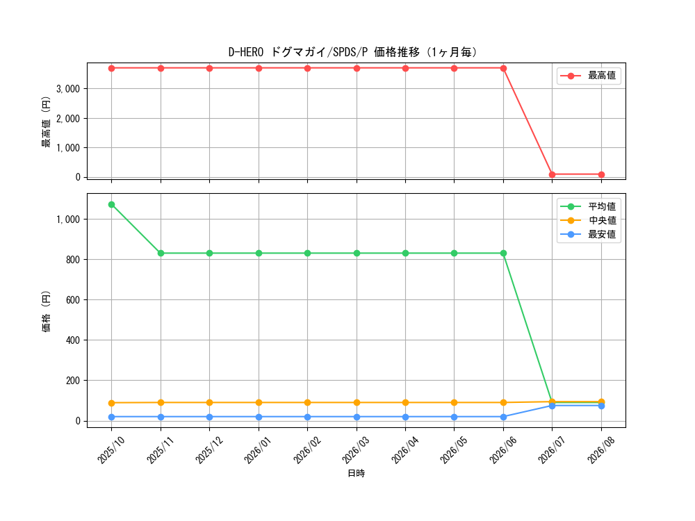 graph_card11160_series13063_rarity2_month