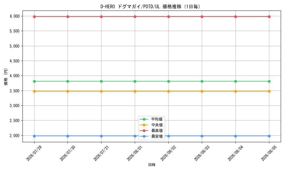 graph_card11160_series26293_rarity77_day