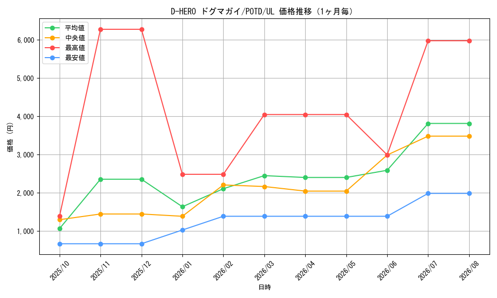 graph_card11160_series26293_rarity77_month
