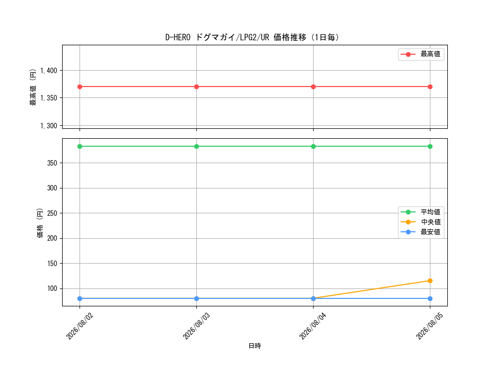 graph_card11160_series8914879_rarity7_day