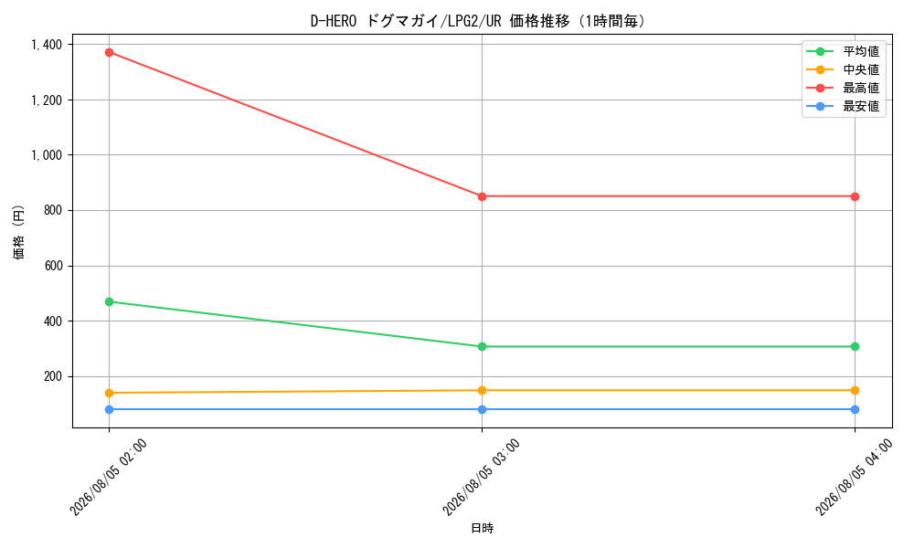 graph_card11160_series8914879_rarity7_hour