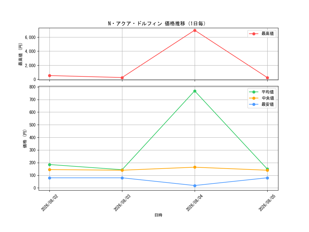 graph_card11162_day