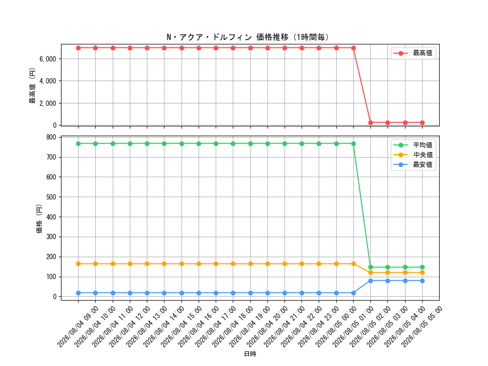 graph_card11162_hour