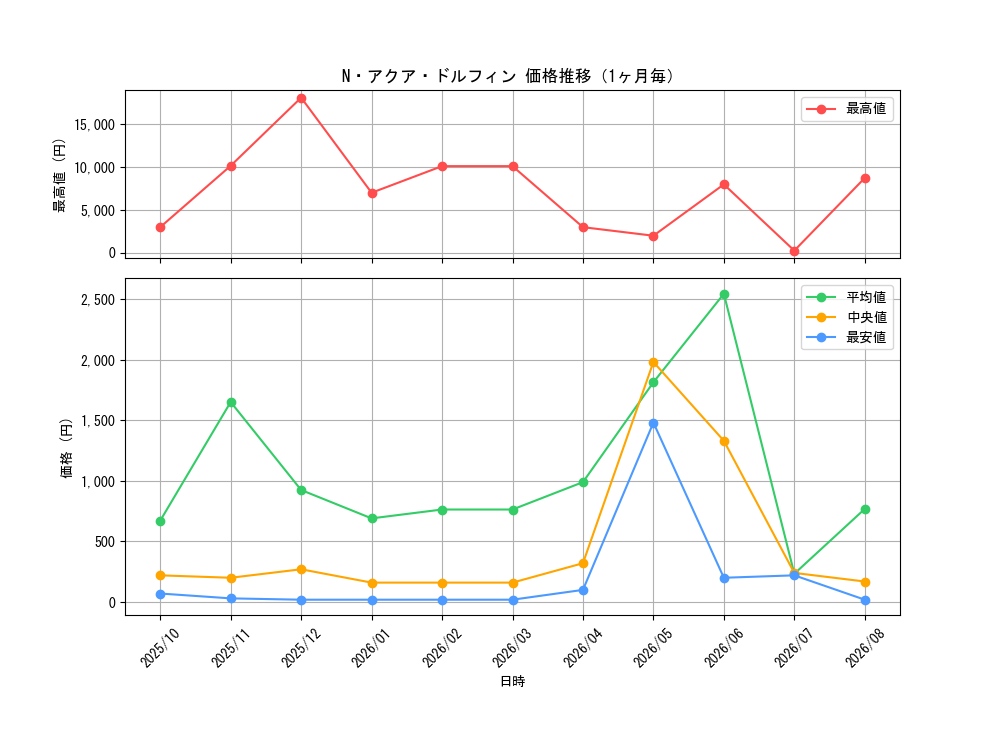 graph_card11162_month