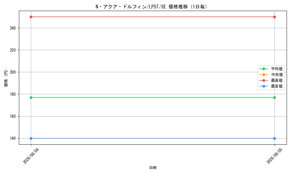 graph_card11162_series1460300_rarity5_day