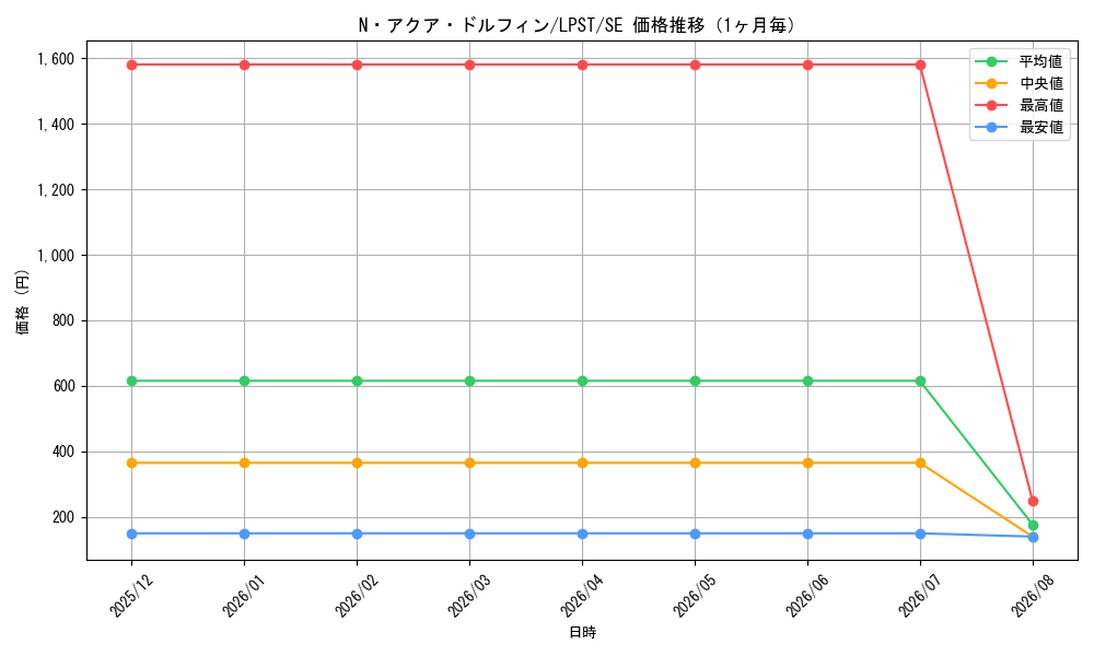 graph_card11162_series1460300_rarity5_month