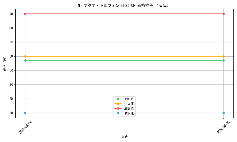 graph_card11162_series1460300_rarity7_day