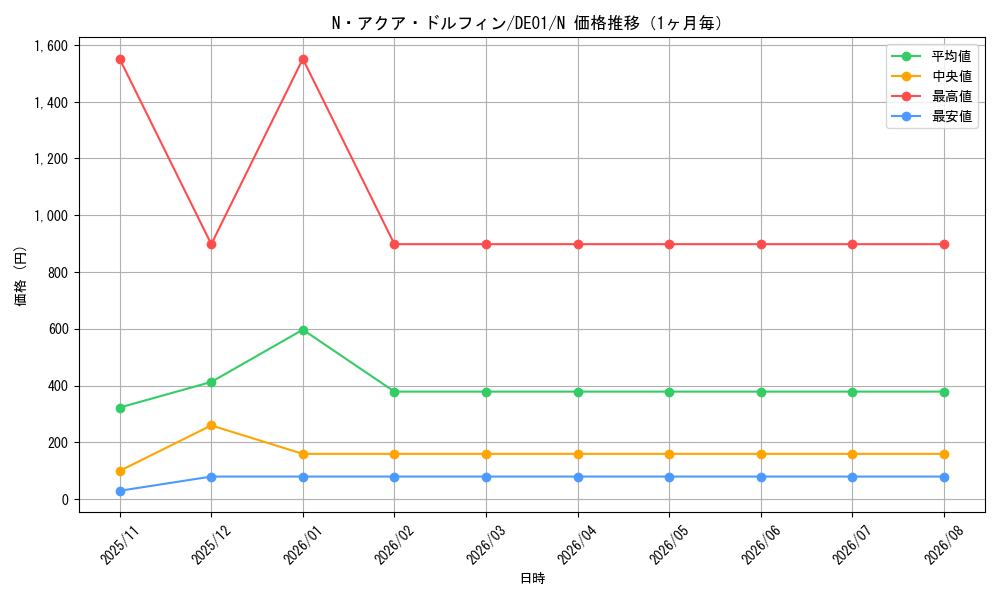 graph_card11162_series18619_rarity1_month