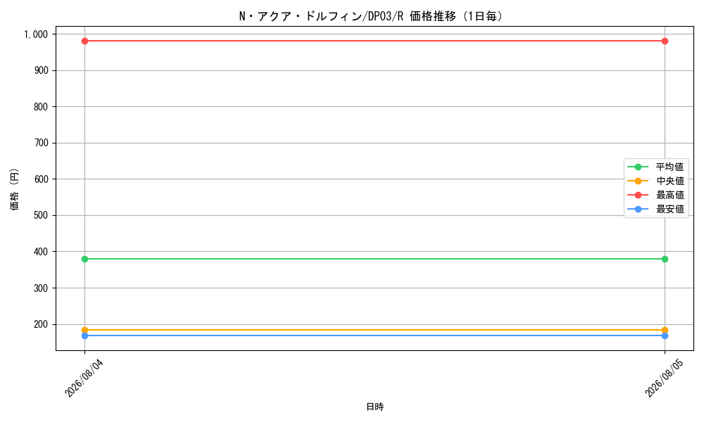 graph_card11162_series25968_rarity62_day