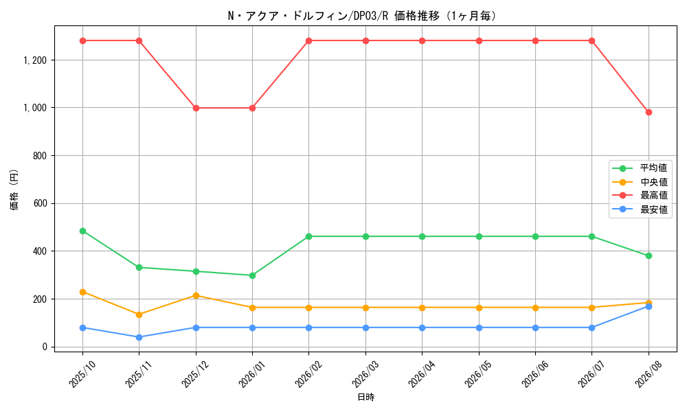 graph_card11162_series25968_rarity62_month