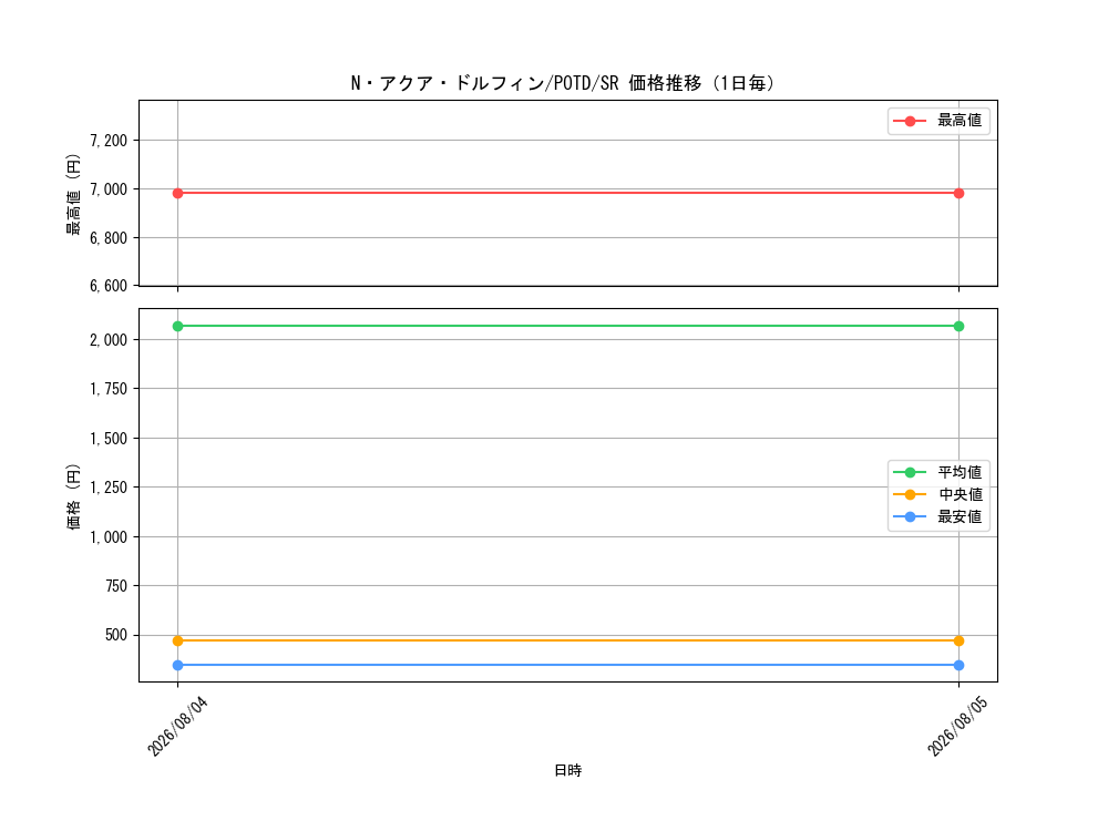 graph_card11162_series26293_rarity3_day