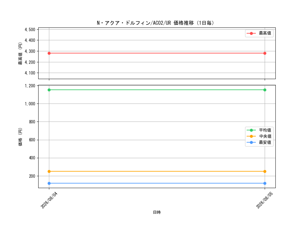 graph_card11162_series3867_rarity7_day