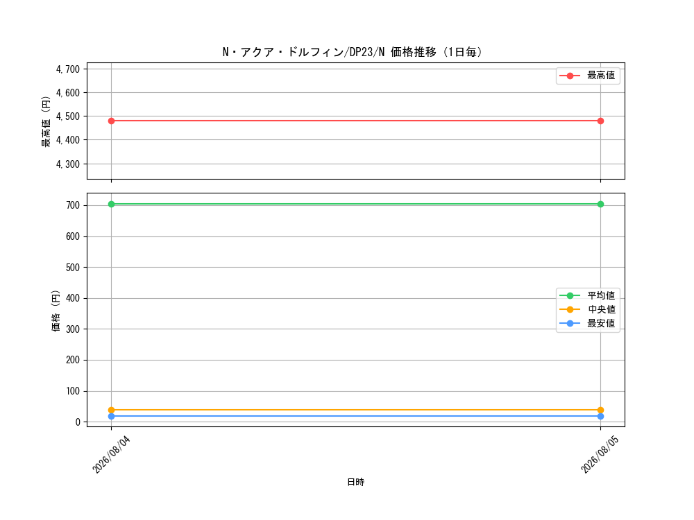 graph_card11162_series7982_rarity1_day