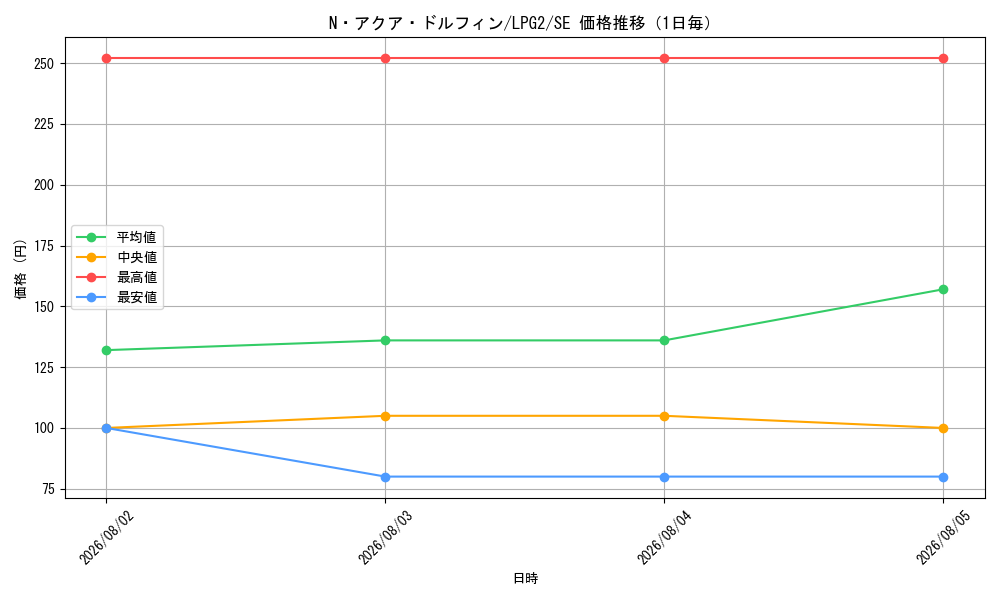 graph_card11162_series8914879_rarity5_day