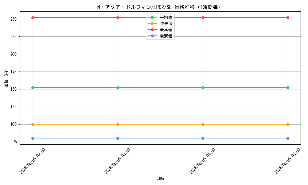 graph_card11162_series8914879_rarity5_hour