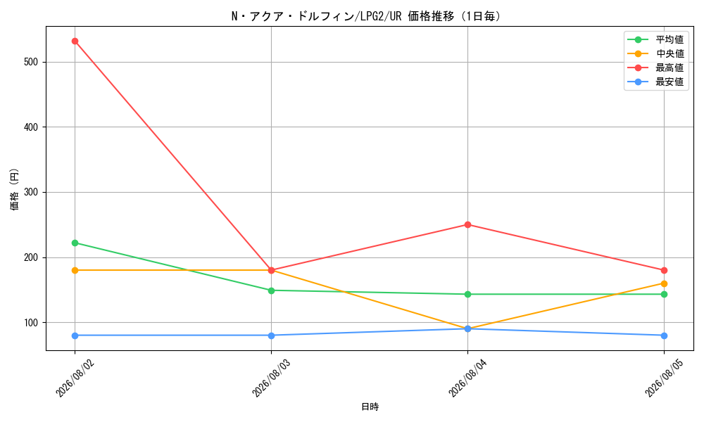 graph_card11162_series8914879_rarity7_day