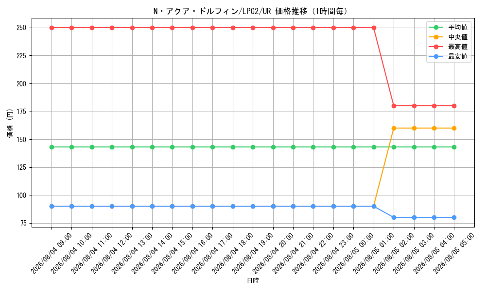 graph_card11162_series8914879_rarity7_hour