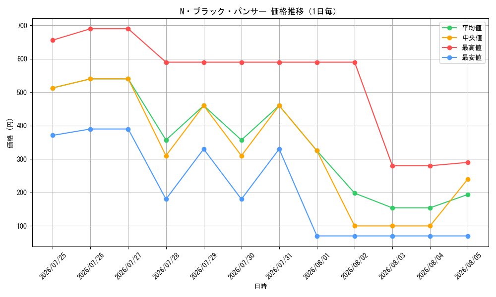 graph_card11164_day