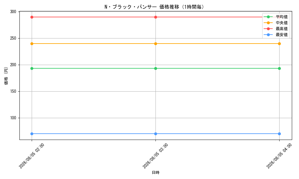 graph_card11164_hour