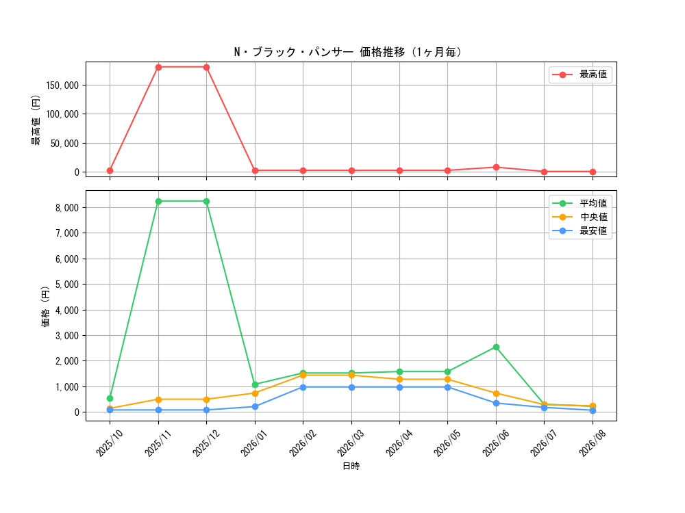 graph_card11164_month