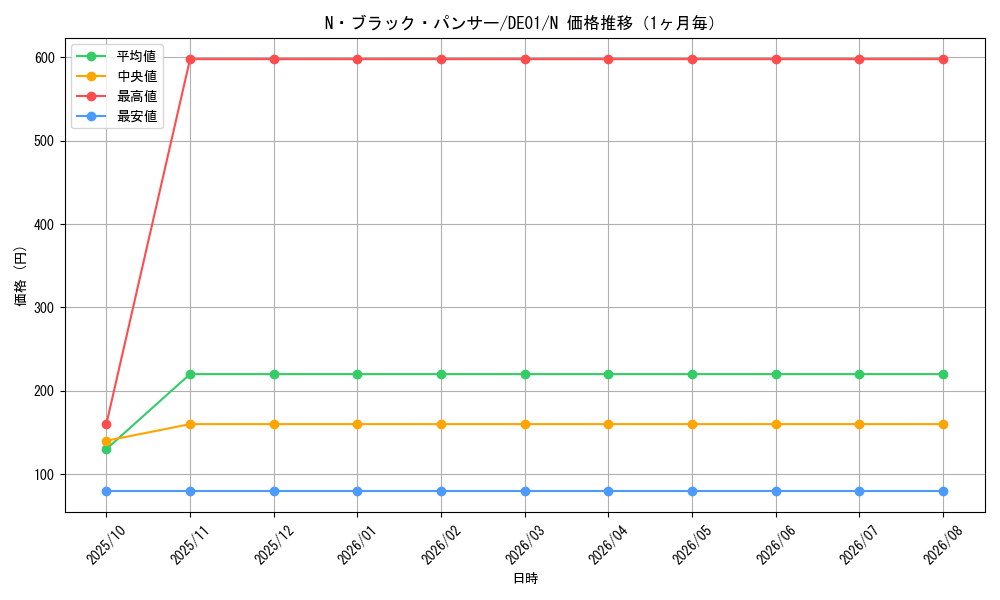 graph_card11164_series18619_rarity1_month