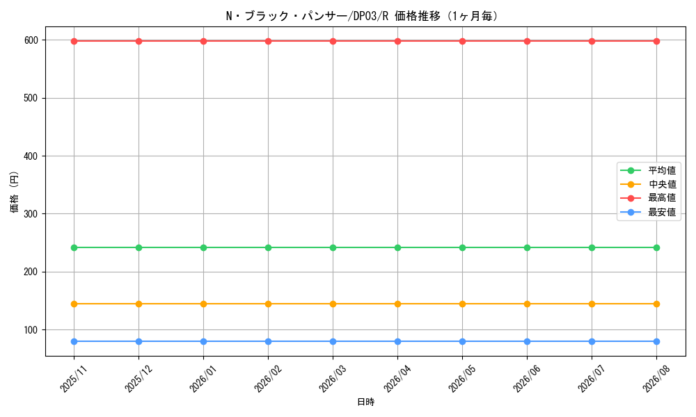 graph_card11164_series25968_rarity62_month