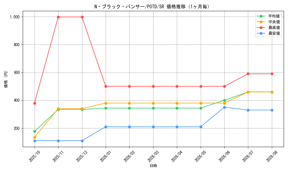 graph_card11164_series26293_rarity3_month
