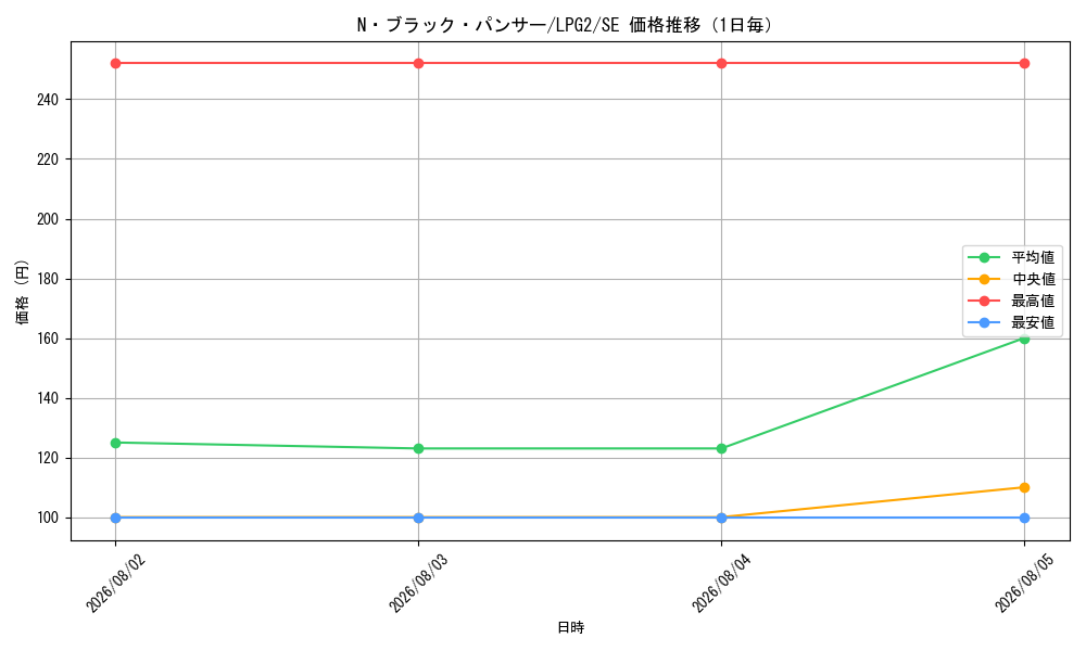 graph_card11164_series8914879_rarity5_day