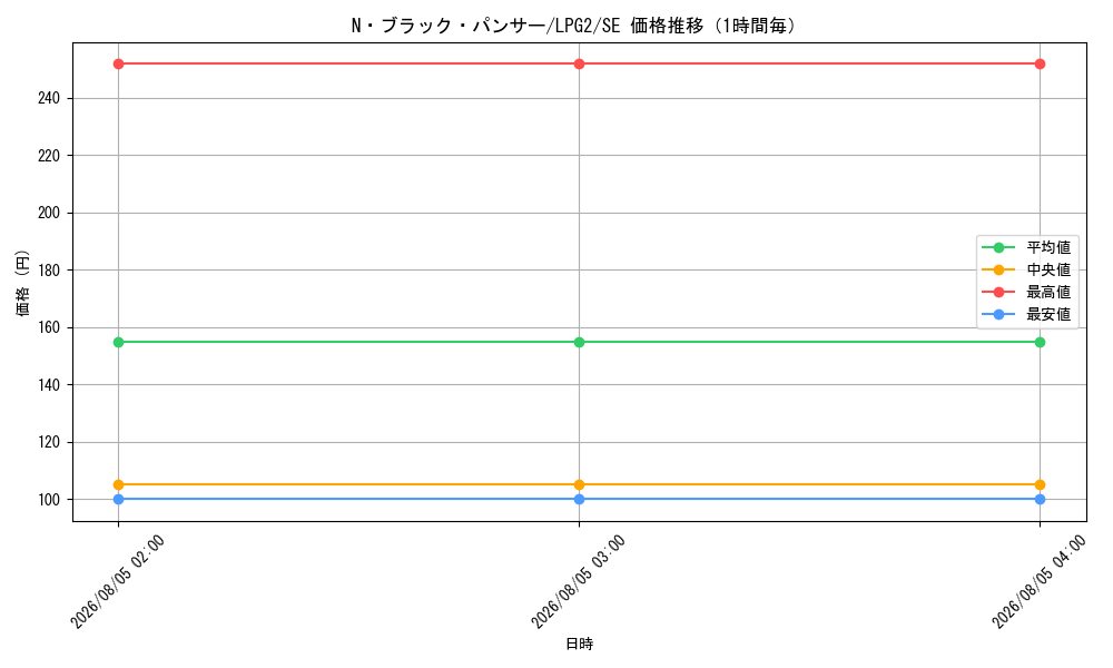 graph_card11164_series8914879_rarity5_hour