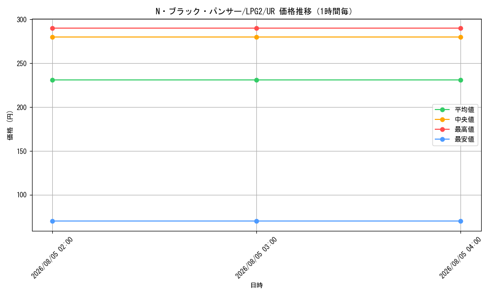 graph_card11164_series8914879_rarity7_hour