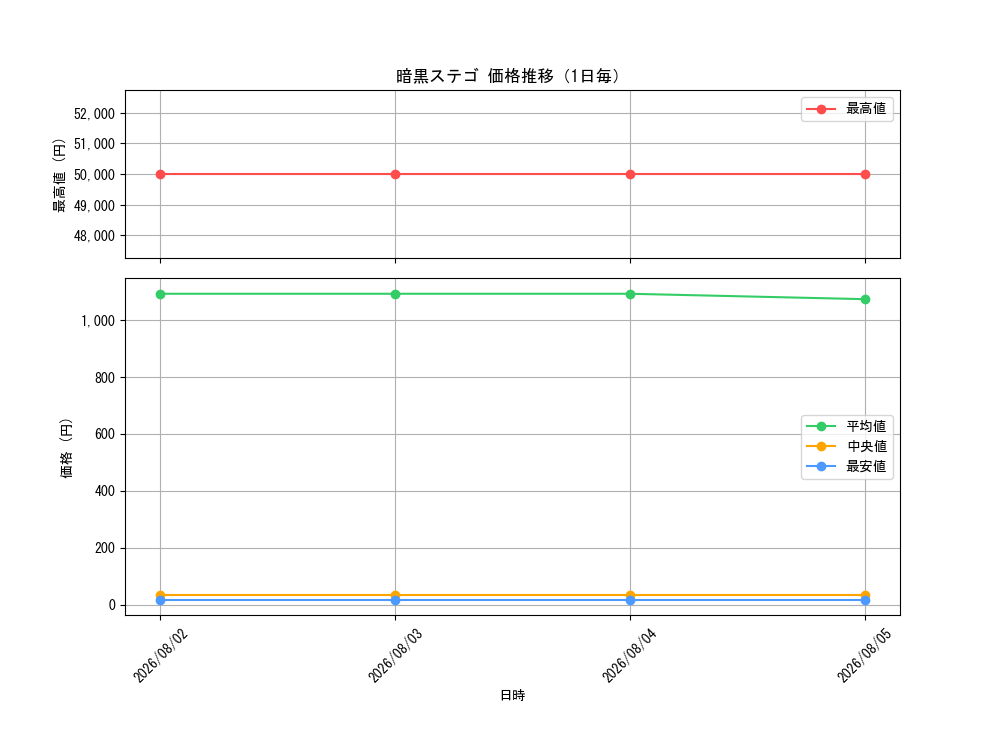 graph_card11169_day