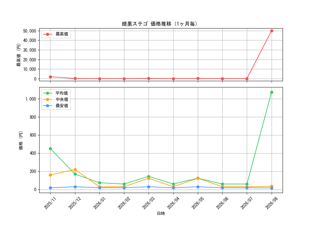graph_card11169_month