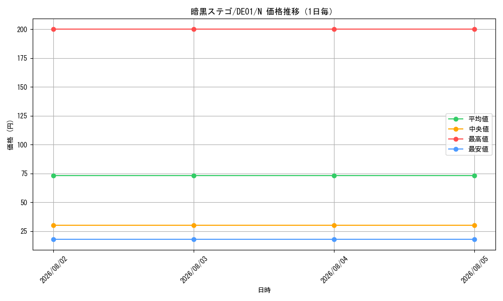 graph_card11169_series18619_rarity1_day