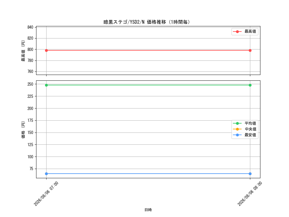 graph_card11169_series25900_rarity1_hour