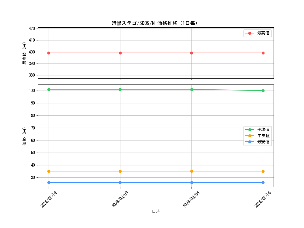 graph_card11169_series26265_rarity1_day