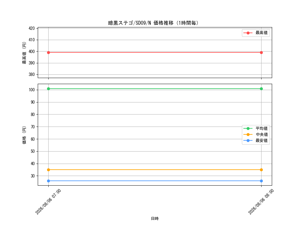 graph_card11169_series26265_rarity1_hour