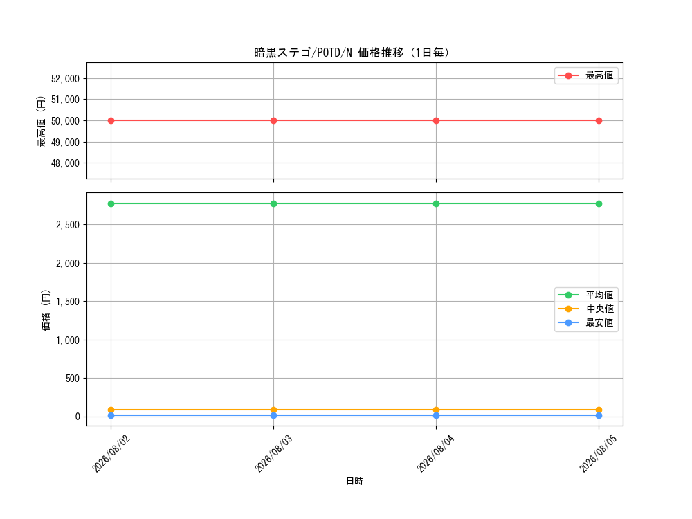 graph_card11169_series26293_rarity1_day