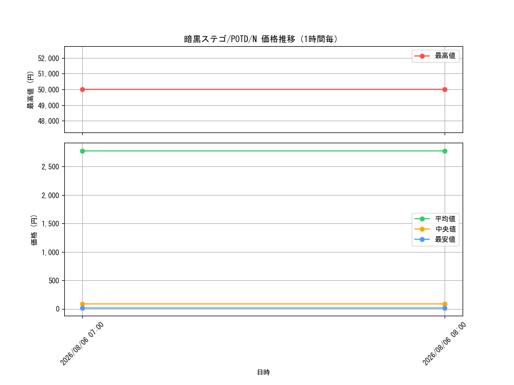 graph_card11169_series26293_rarity1_hour
