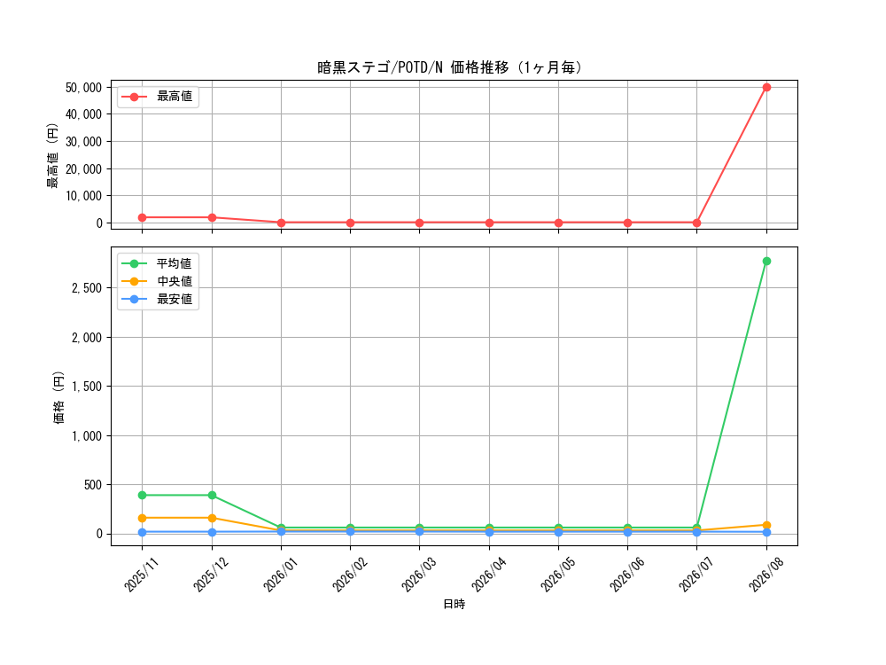 graph_card11169_series26293_rarity1_month