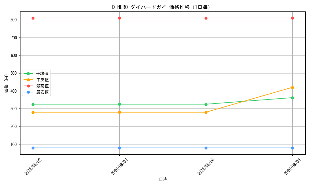 graph_card11226_day