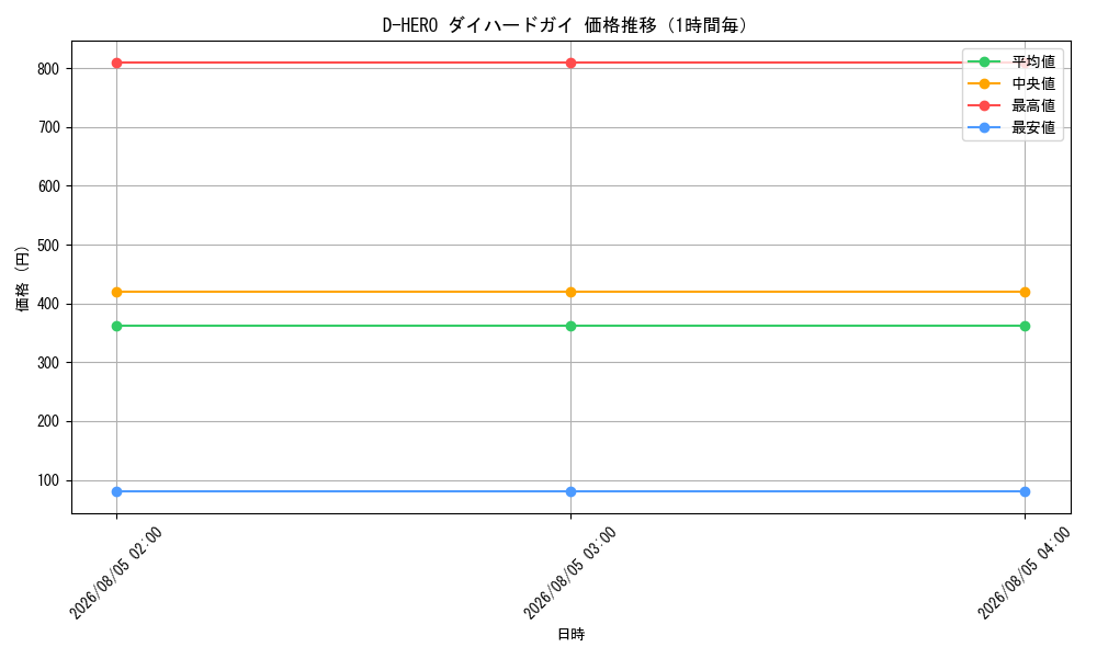 graph_card11226_hour