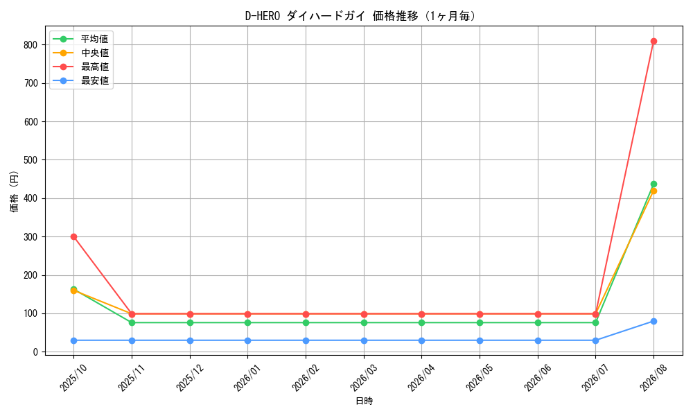 graph_card11226_month