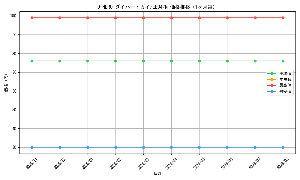 graph_card11226_series26540_rarity1_month